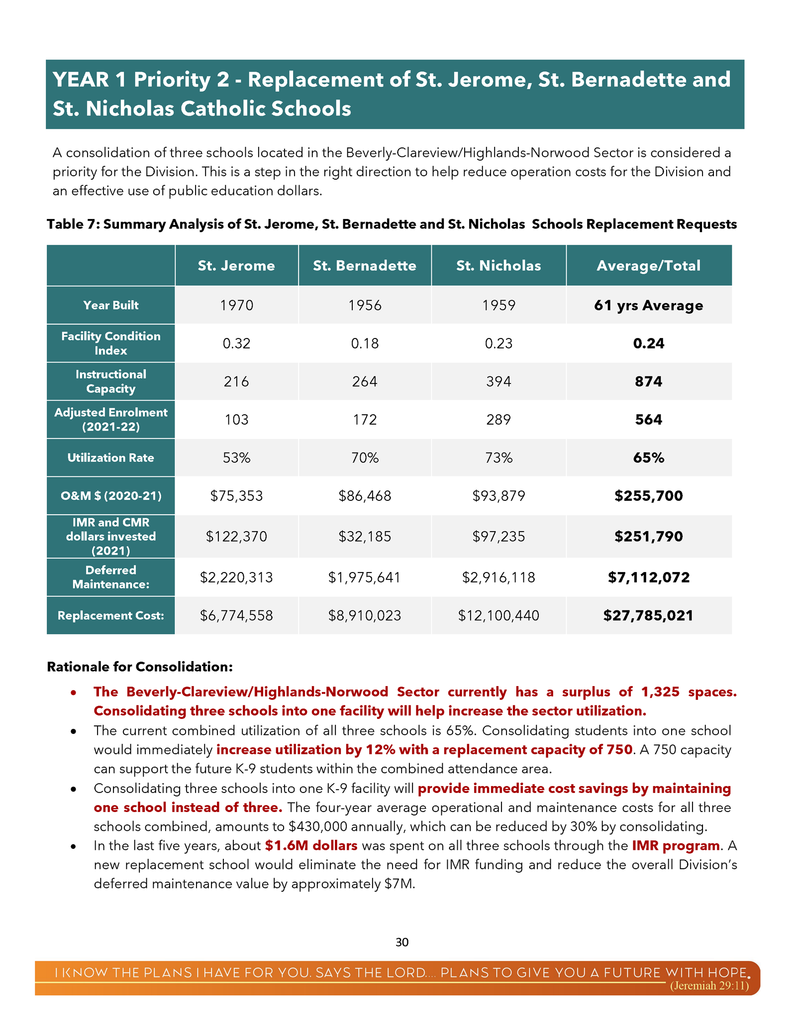 Rundle Heights Consolidation - Edmonton Catholic Schools