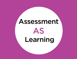 Assessment As Learning Title Image