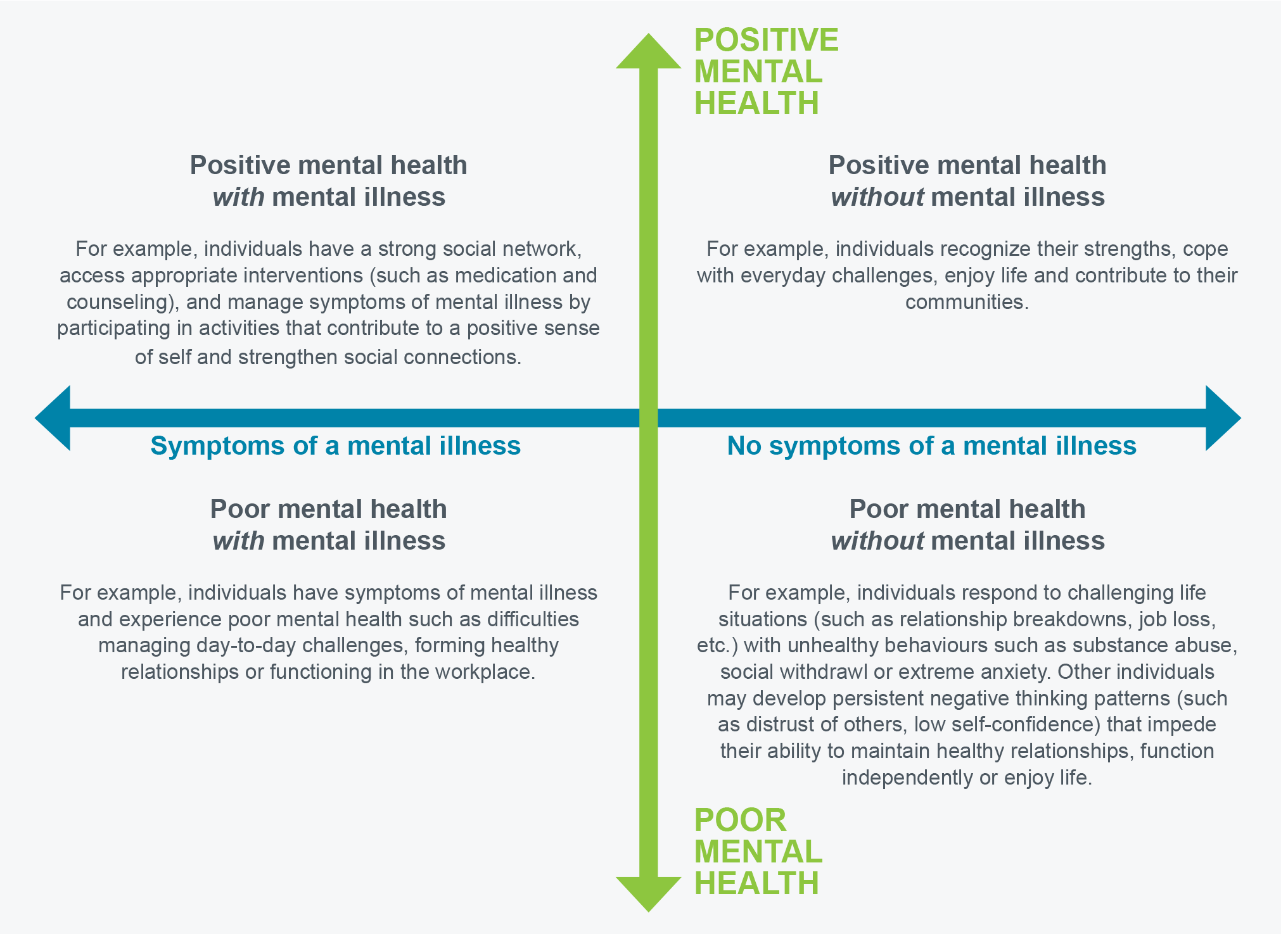 Positive mental health